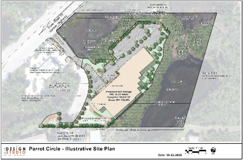Parrot Circle